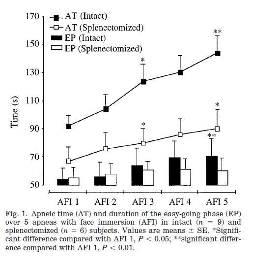 spleen effect